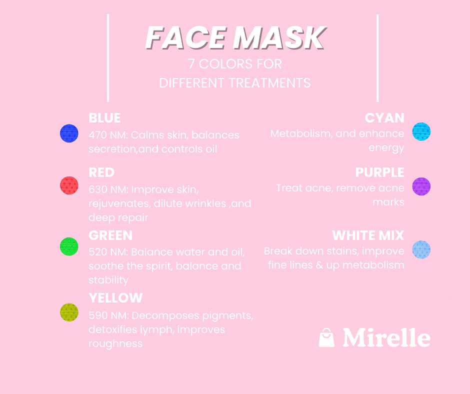 Luminous Glow LED Mask - Mirelle