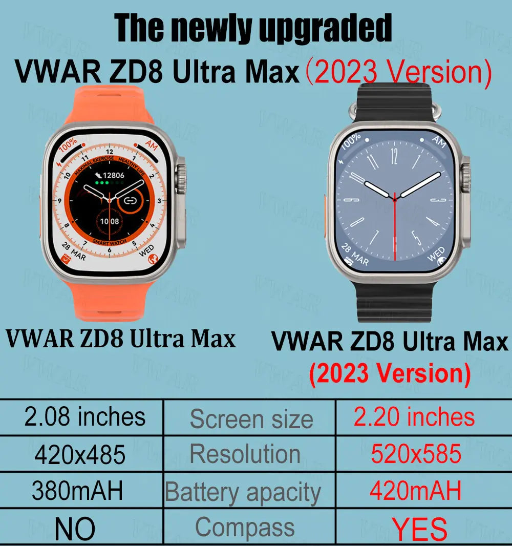 Ultra MAX Smart Watch Series - Mirelle